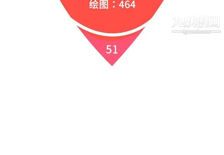 被女神环绕的男人 第51话 第2页