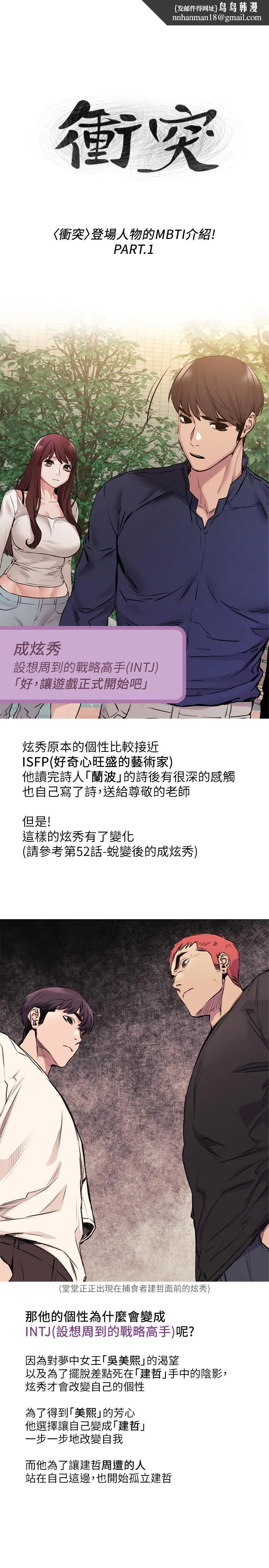 衝突 登场人物MBTI 第1页