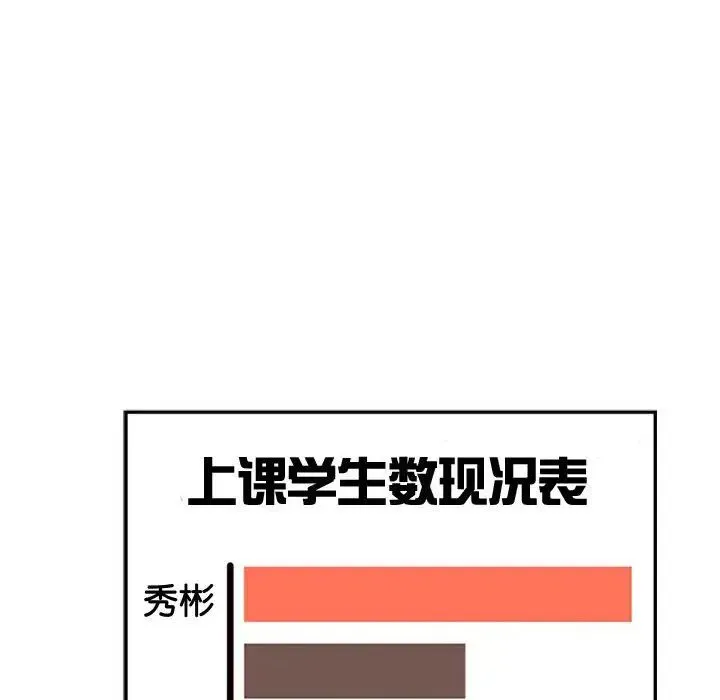 老师的课外教学 第19話 第130页