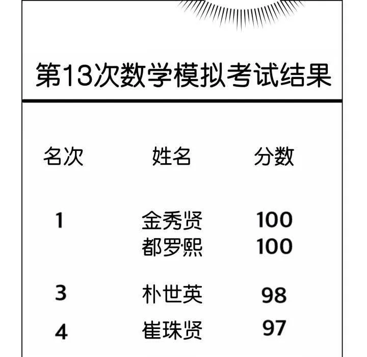 最后的冲刺 第37話 第152页